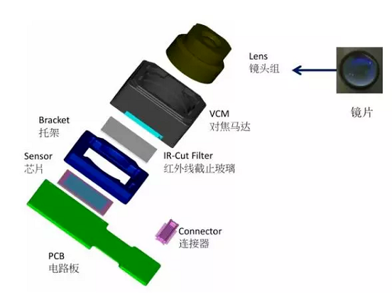 惠山苹果6维修为什么从iPhone6开始苹果摄像头就开始凸起了